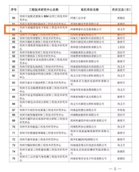 铝箔厂家_2020年度郑州市工程技术研究中心名单公布—沙金990科技榜上有名